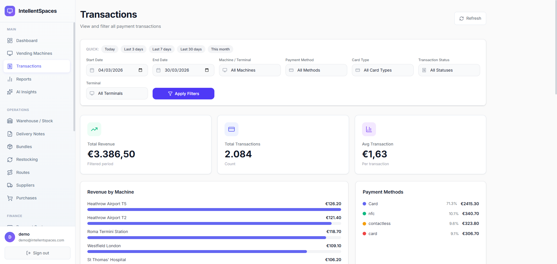 IntellentSpaces Transactions dashboard with KPIs and filters