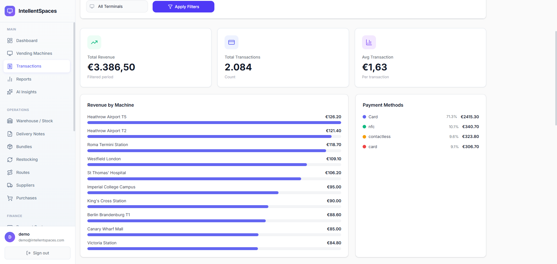 Revenue by machine and payment method breakdown