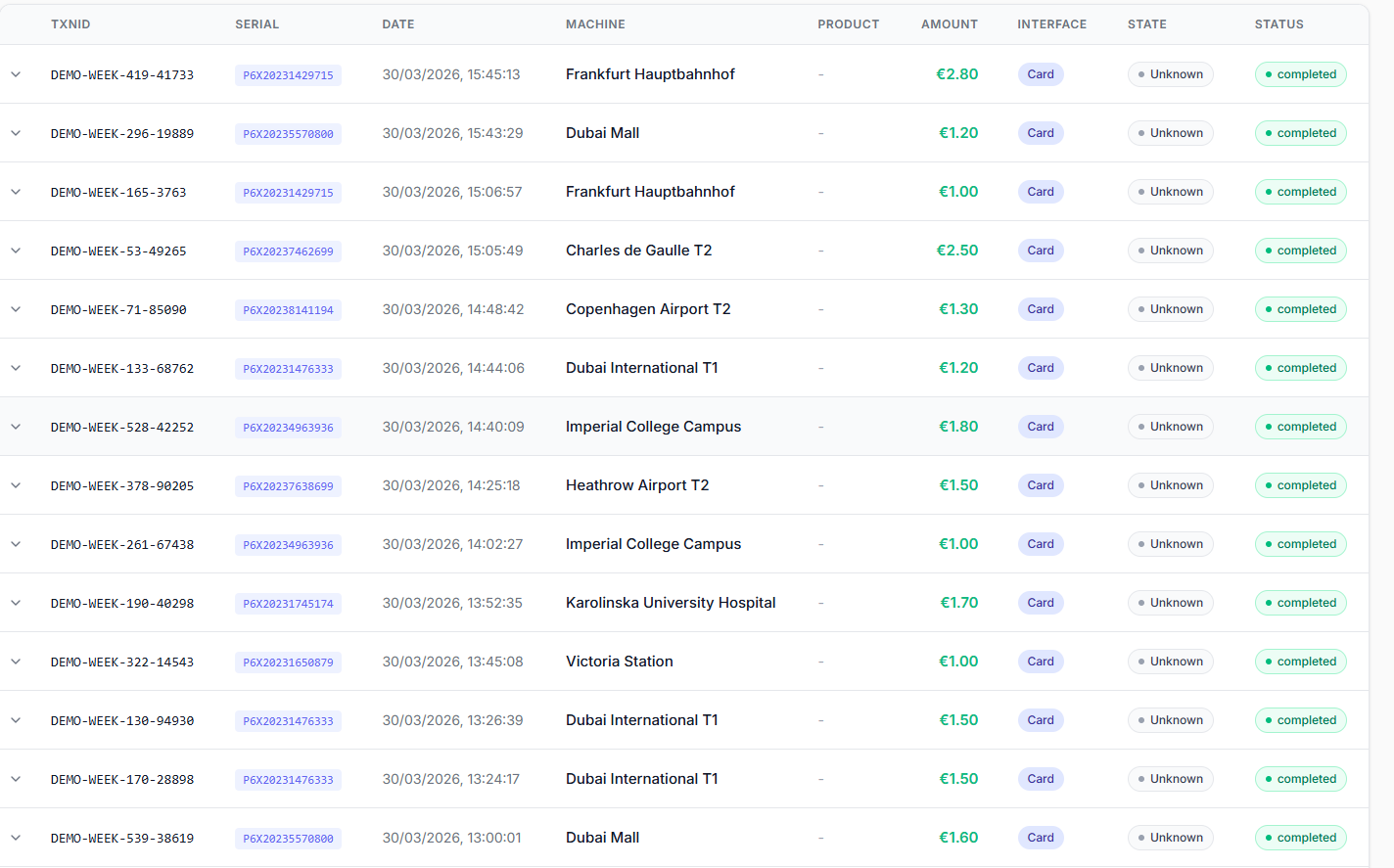 Full transaction list with TXNID, machine, amount, and status