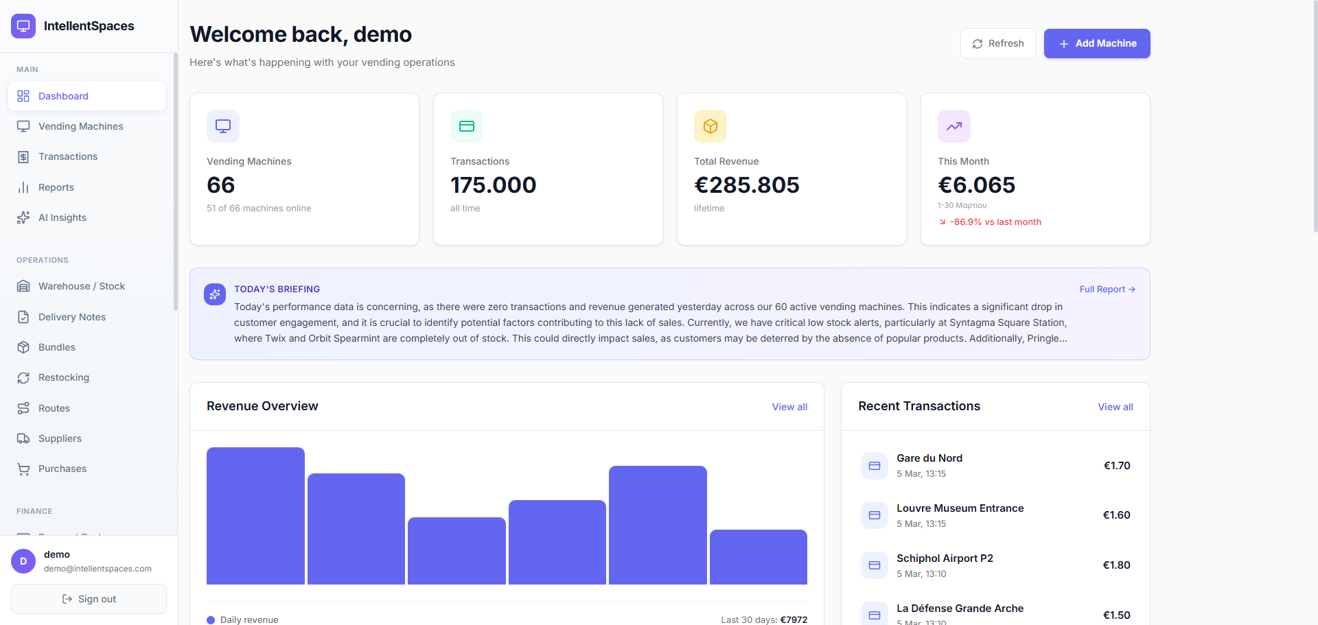 IntellentSpaces Dashboard